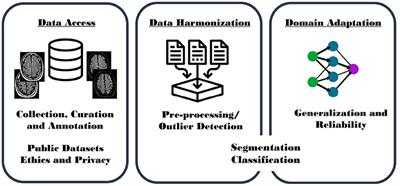 Deep Learning in Large and Multi-Site Structural Brain MR Imaging Datasets